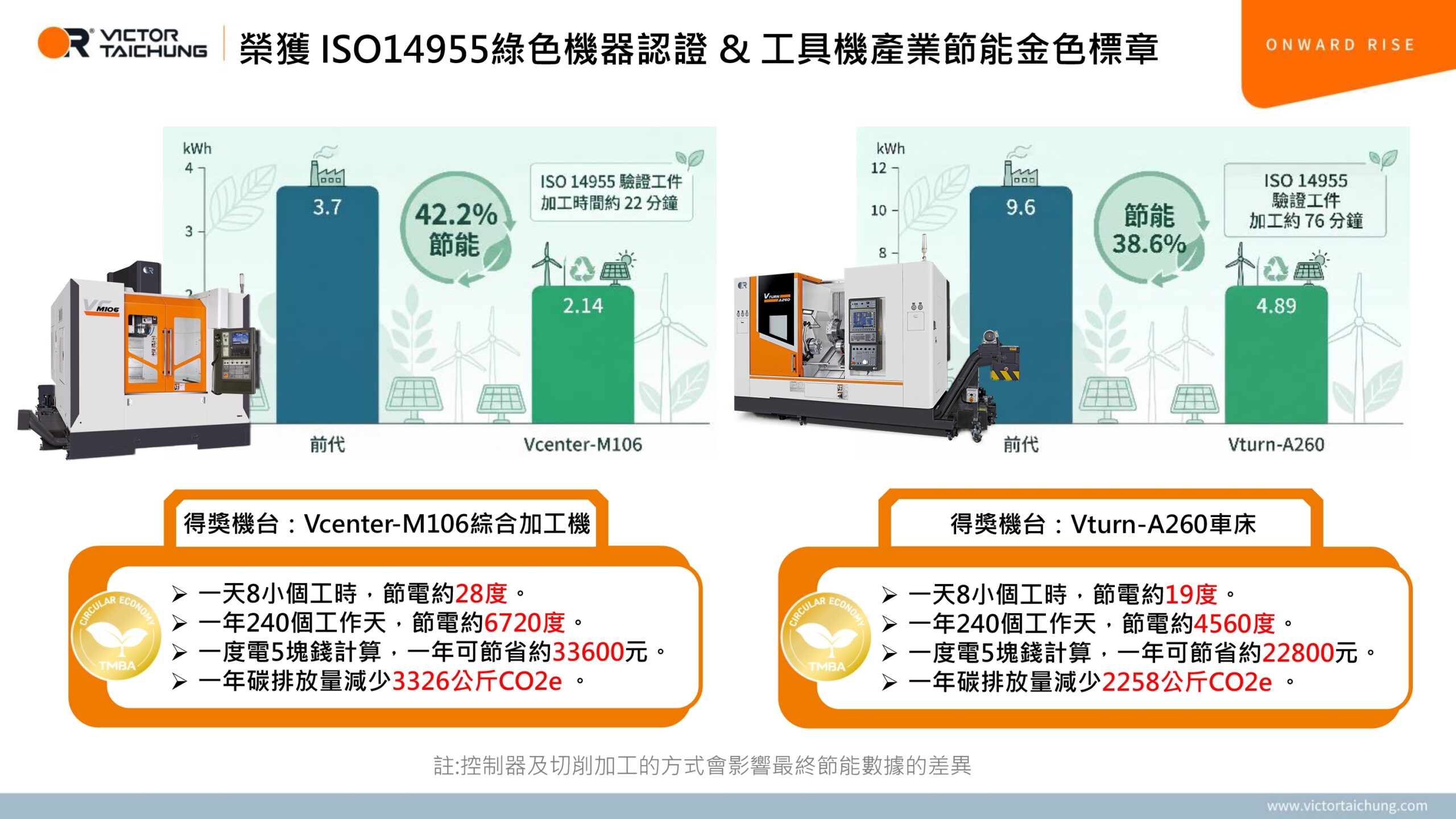 台中精機符合 ISO 14955 綠色機械認證的節能工具機產品